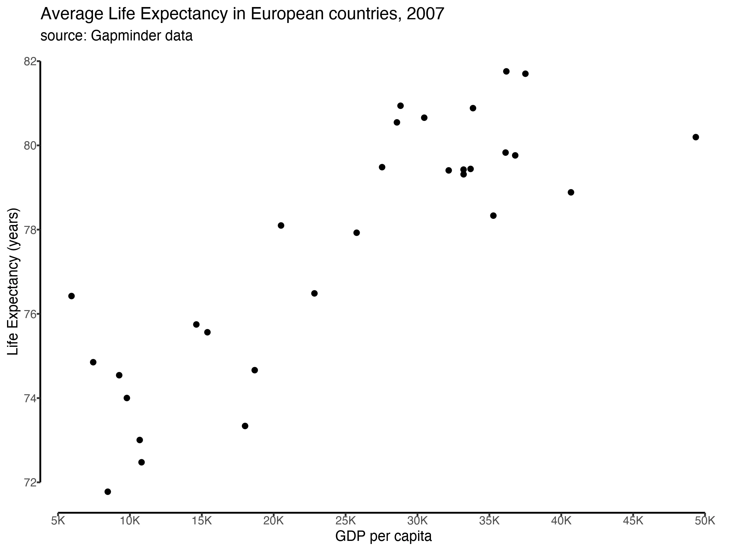 a ggplot figure with capped axes and custom tick marks