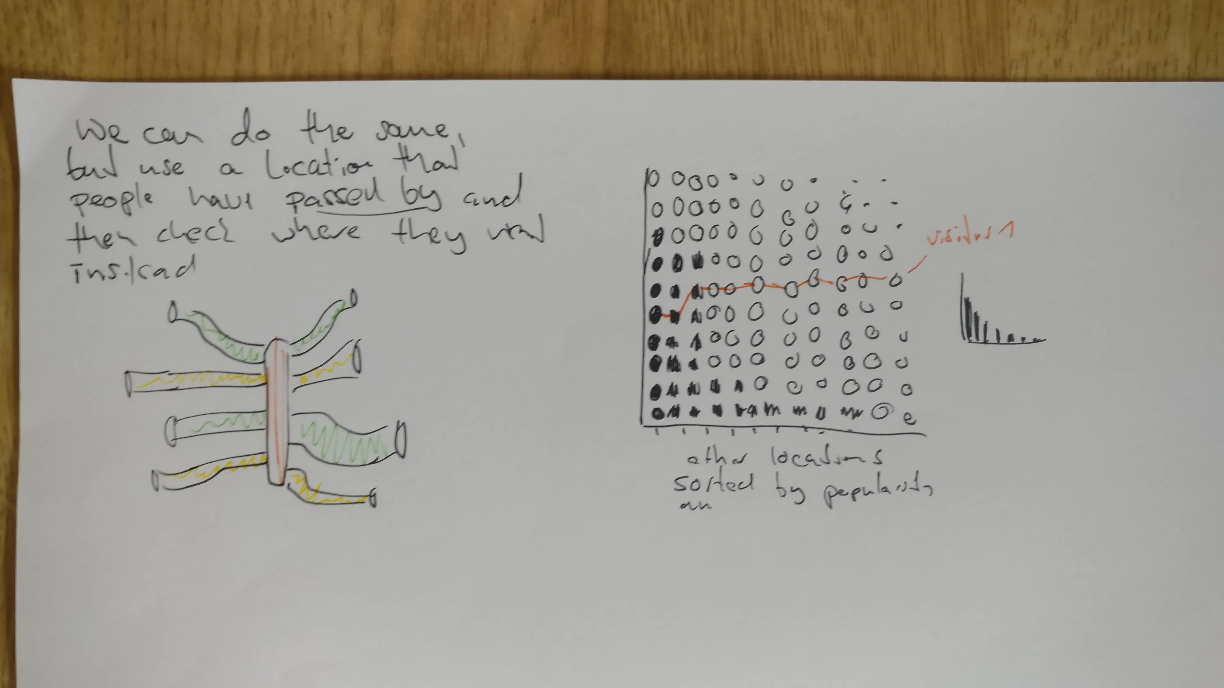 Continuation of river-plot sketches