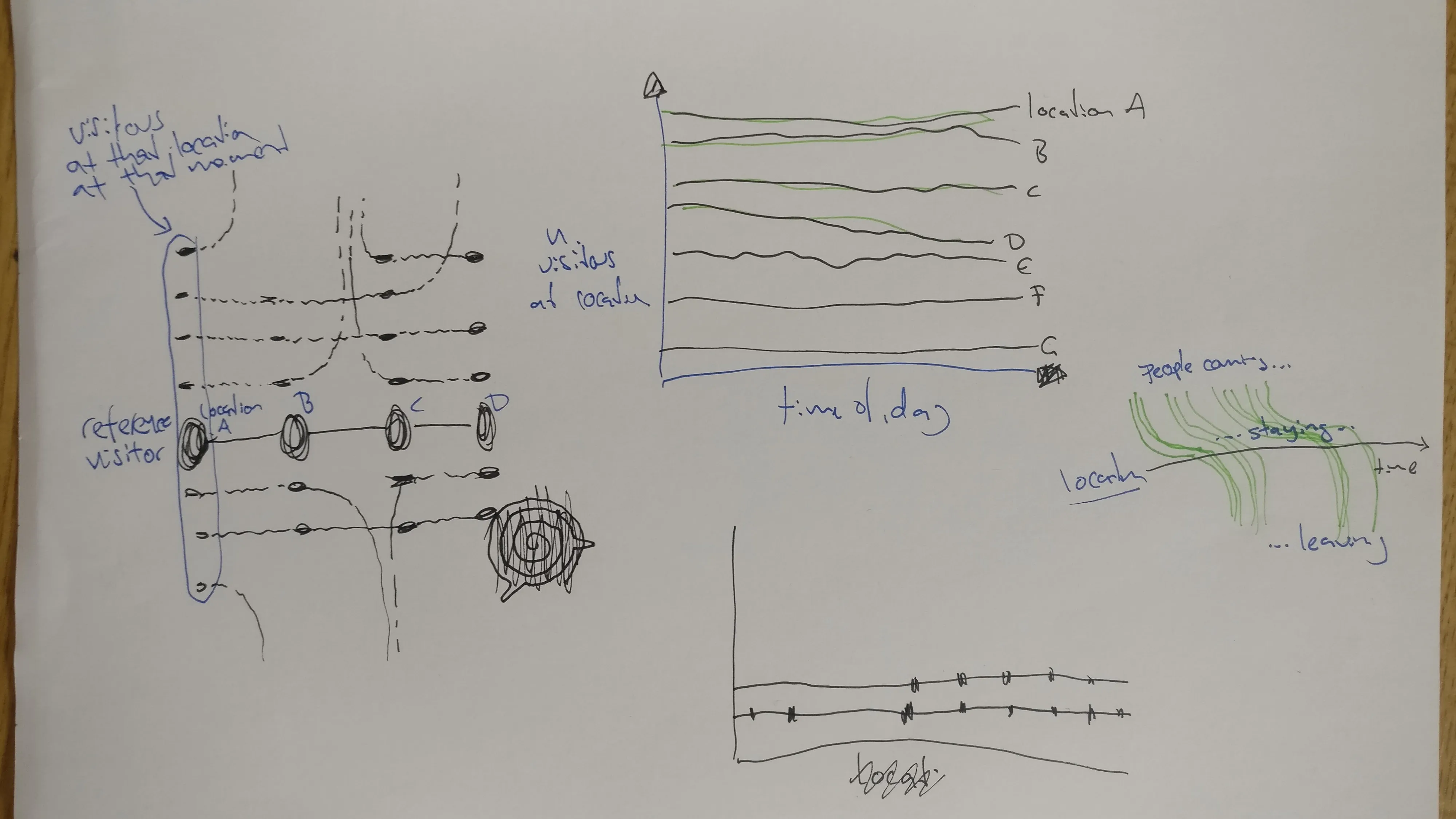 Variations on previous visualization sketches