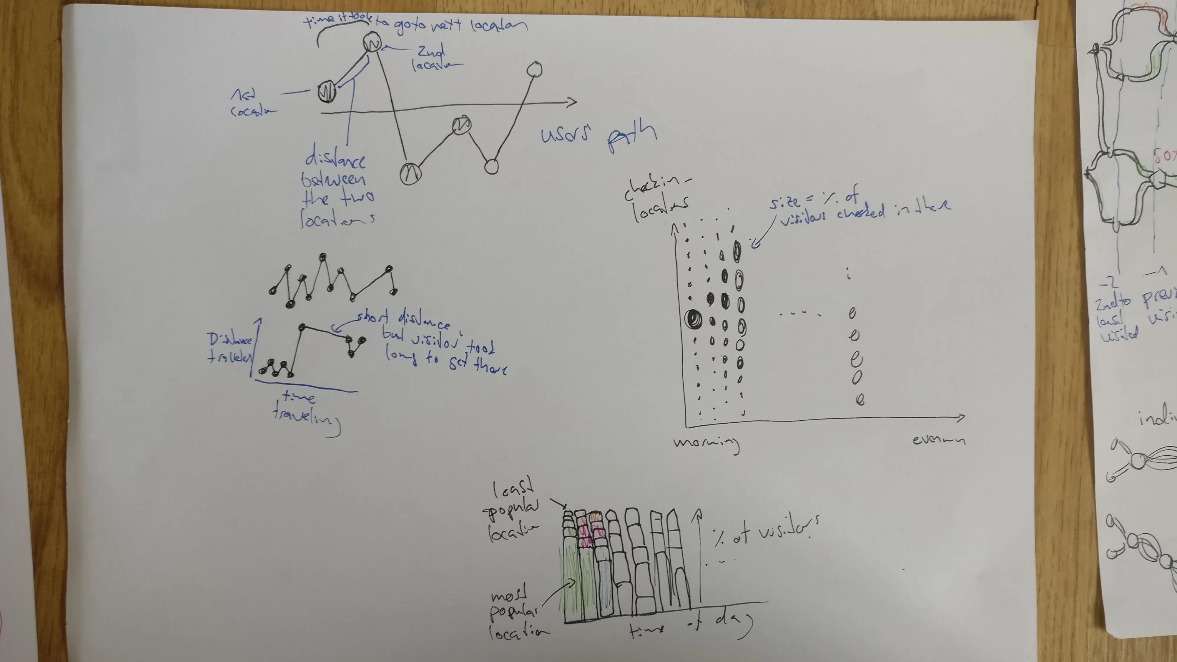Sketch: path time versus distance visual idea