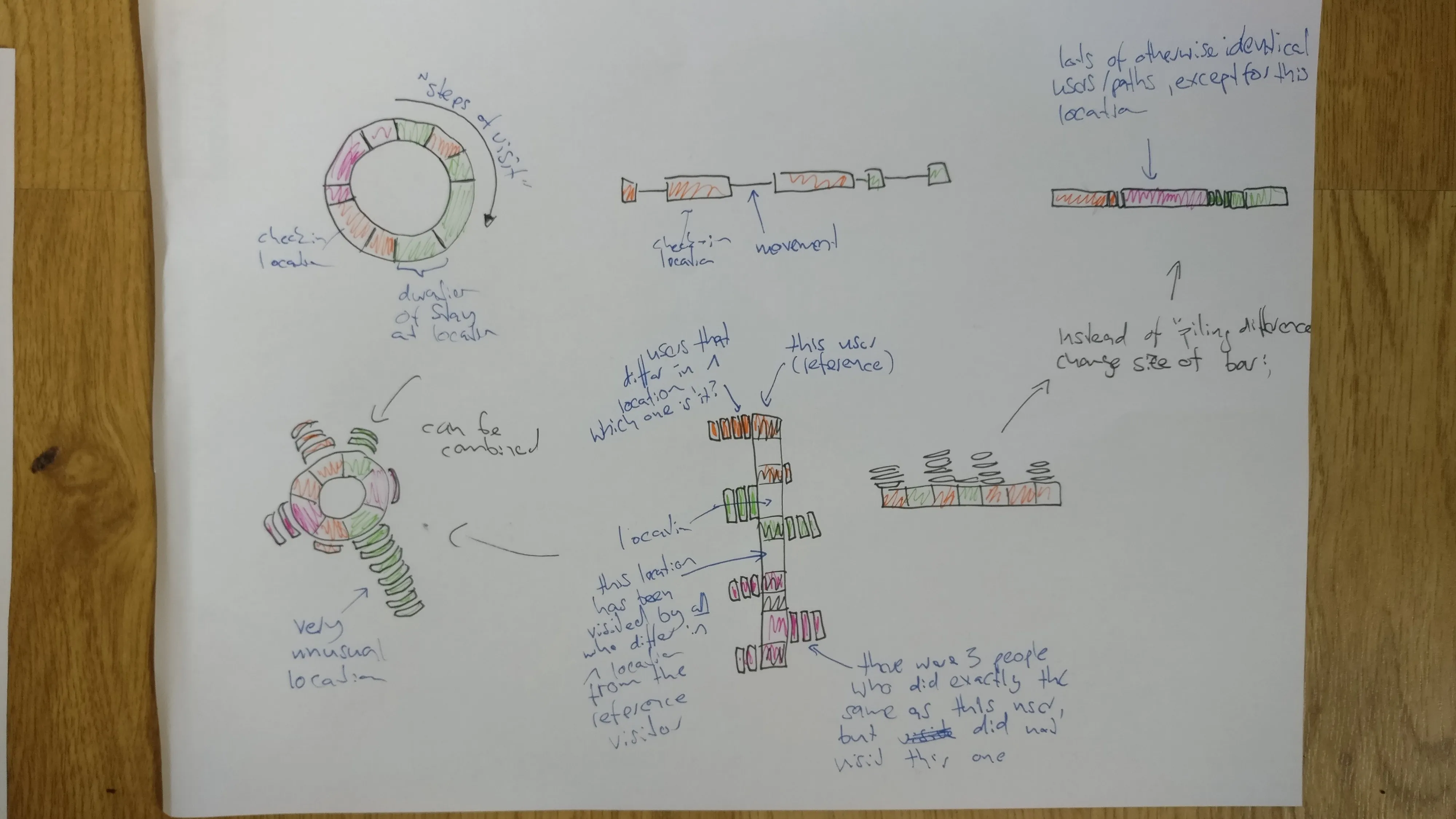 Hamming-distance expansion sketch