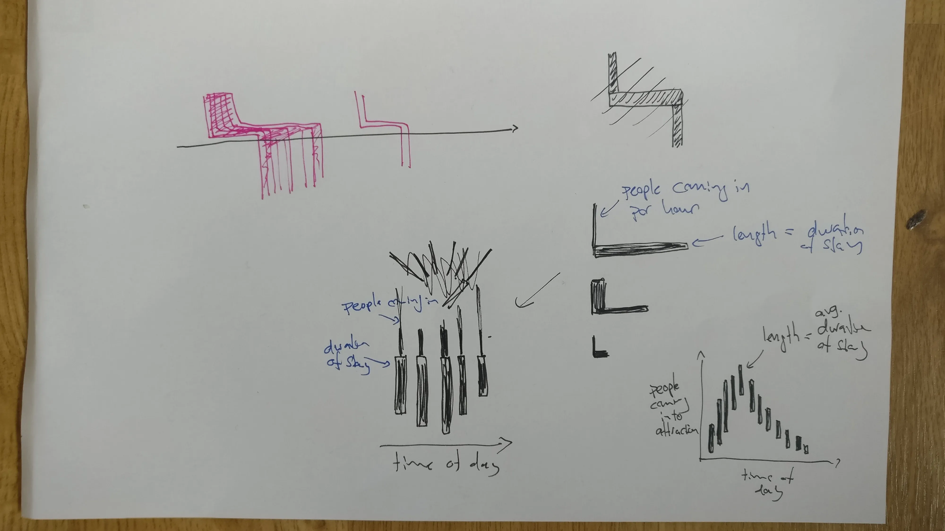 Sketch: check-in timing glyphs and bars