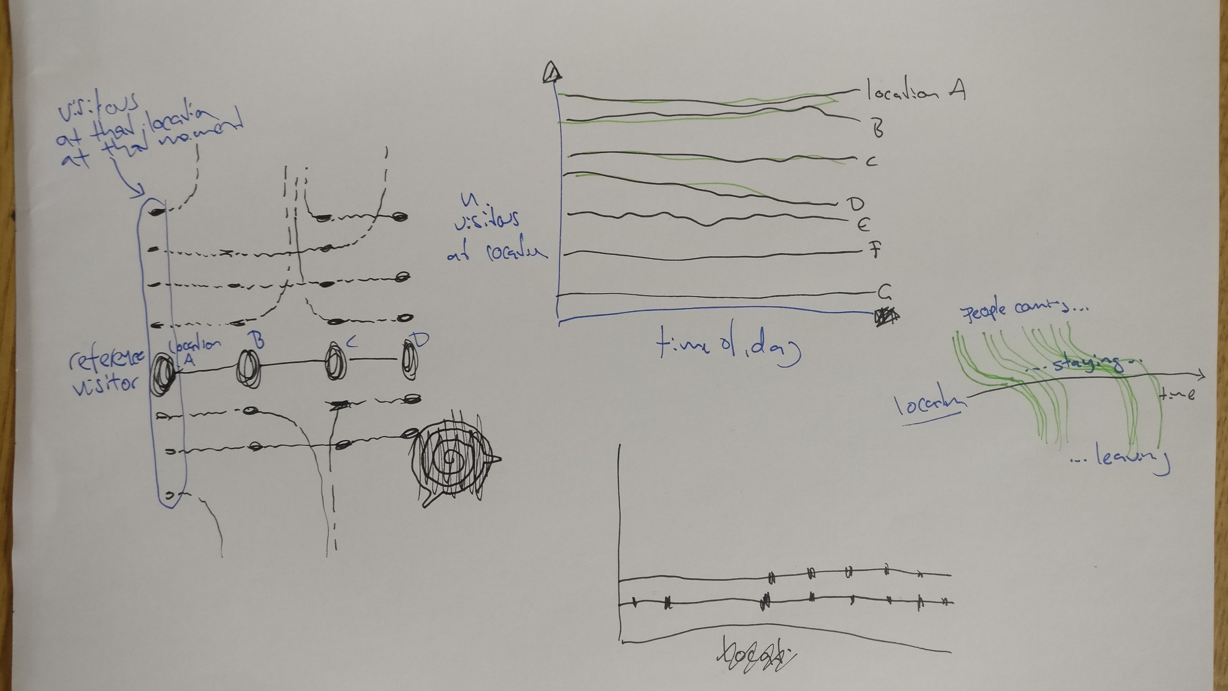 vissketch12